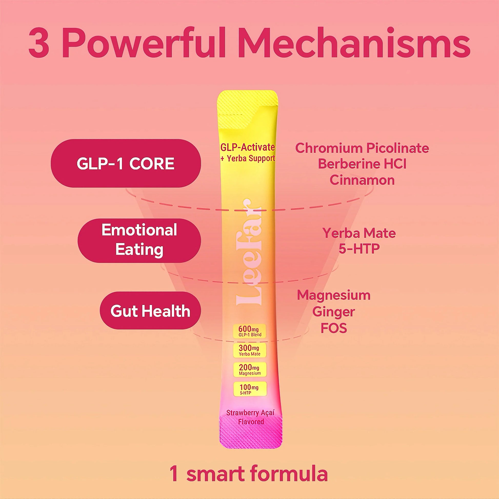 Transform Your Cravings and Boost Metabolism with GLP-1 Drink Mix – Strawberry Açaí Flavor | Powerful Blend of Berberine, Chromium, 5-HTP, Yerba Mate & Magnesium for Blood Sugar and Gut Health | 30 Servings